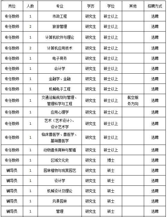 今日揭西河婆地区招聘信息汇总，最新职位任你选！