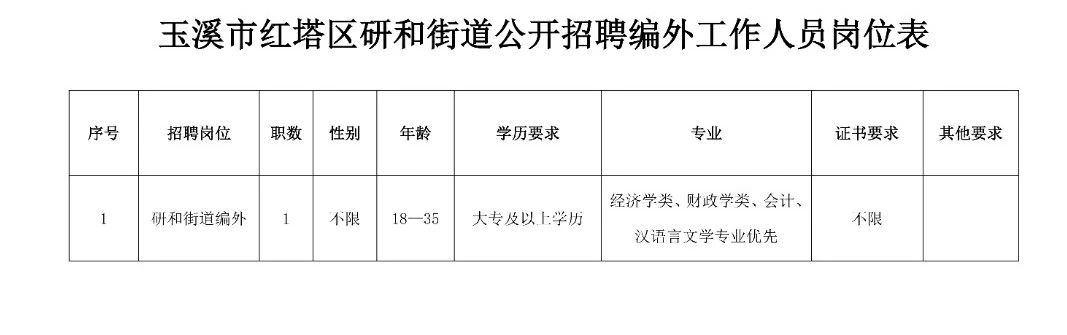 最新发布：上冈地区热门职位招聘汇总