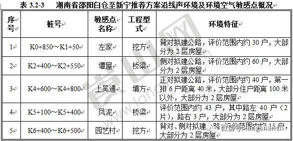 新宁白仓高速最新动态速报：路况信息全面更新！