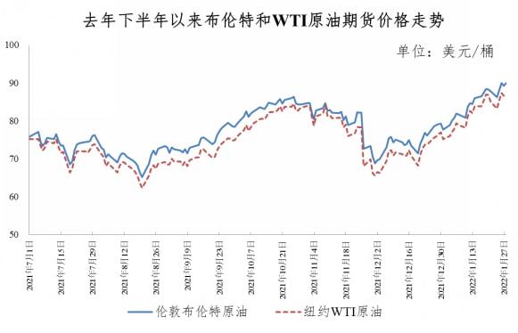 今日油价变动资讯