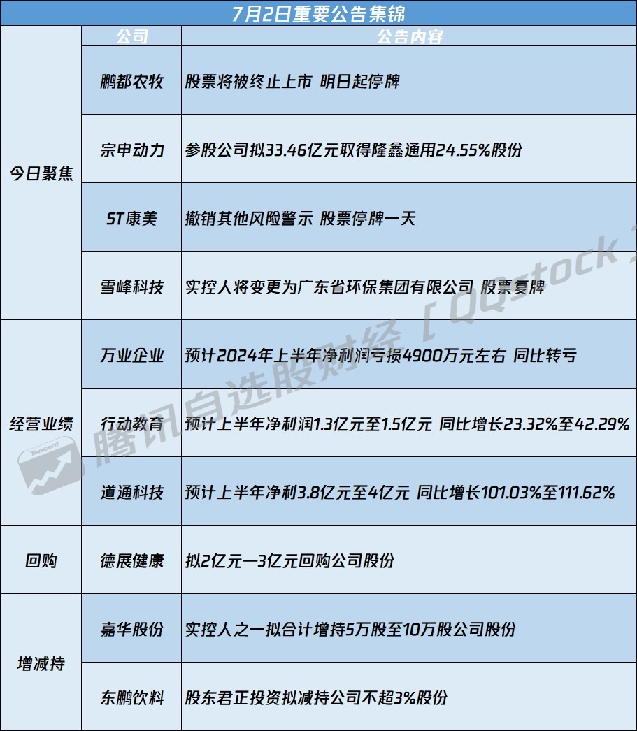 002426最新资讯速递