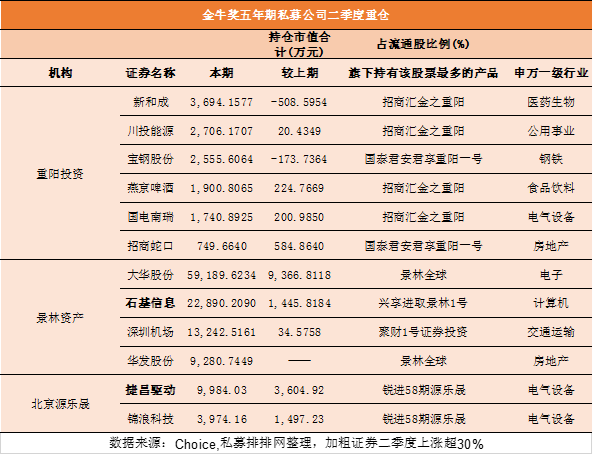 最新揭晓：天津私募行业动态全解析