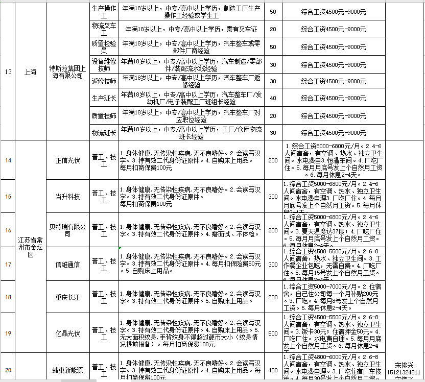 曲靖地区最新招聘信息汇总发布