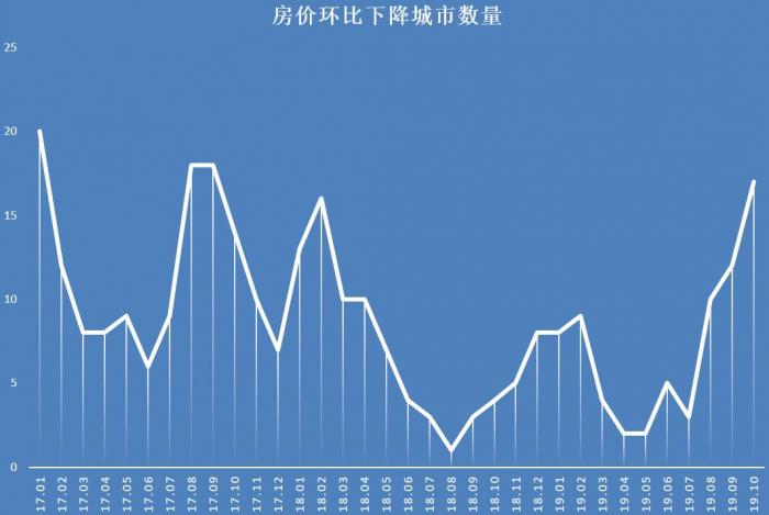 彬县房地产市场最新动态：房价走势全面解析