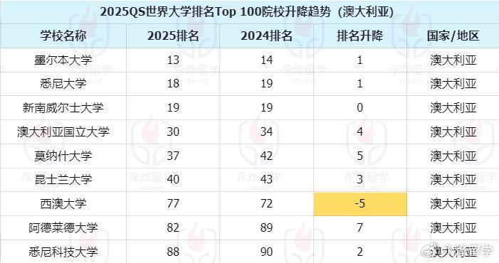 2025年度全球大学排名：全新揭晓的年度权威榜单