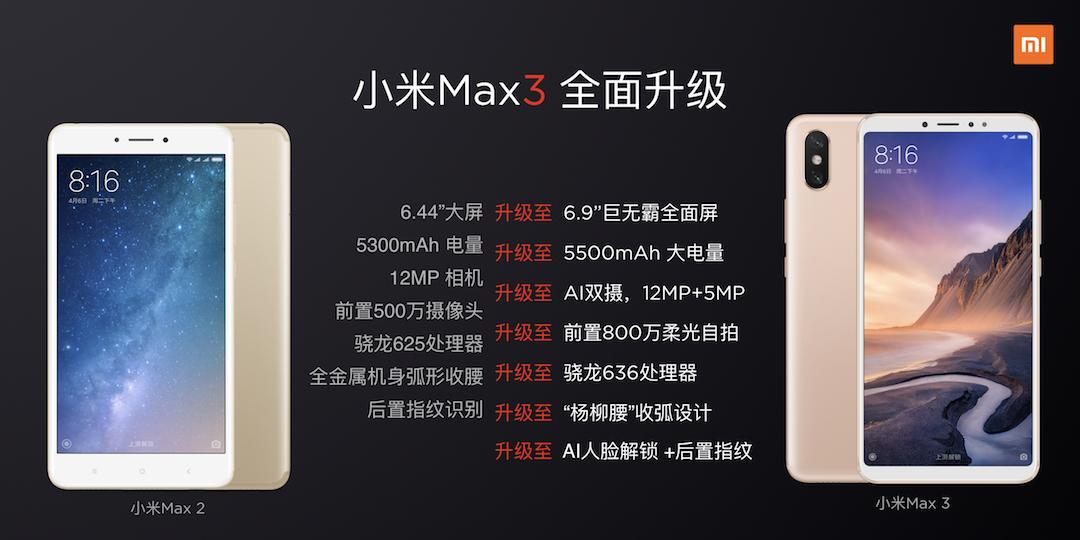 小米Max 2最新资讯揭晓：全面升级亮点抢先看