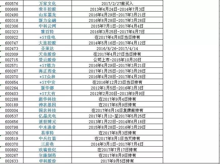 600995股票最新动态一览