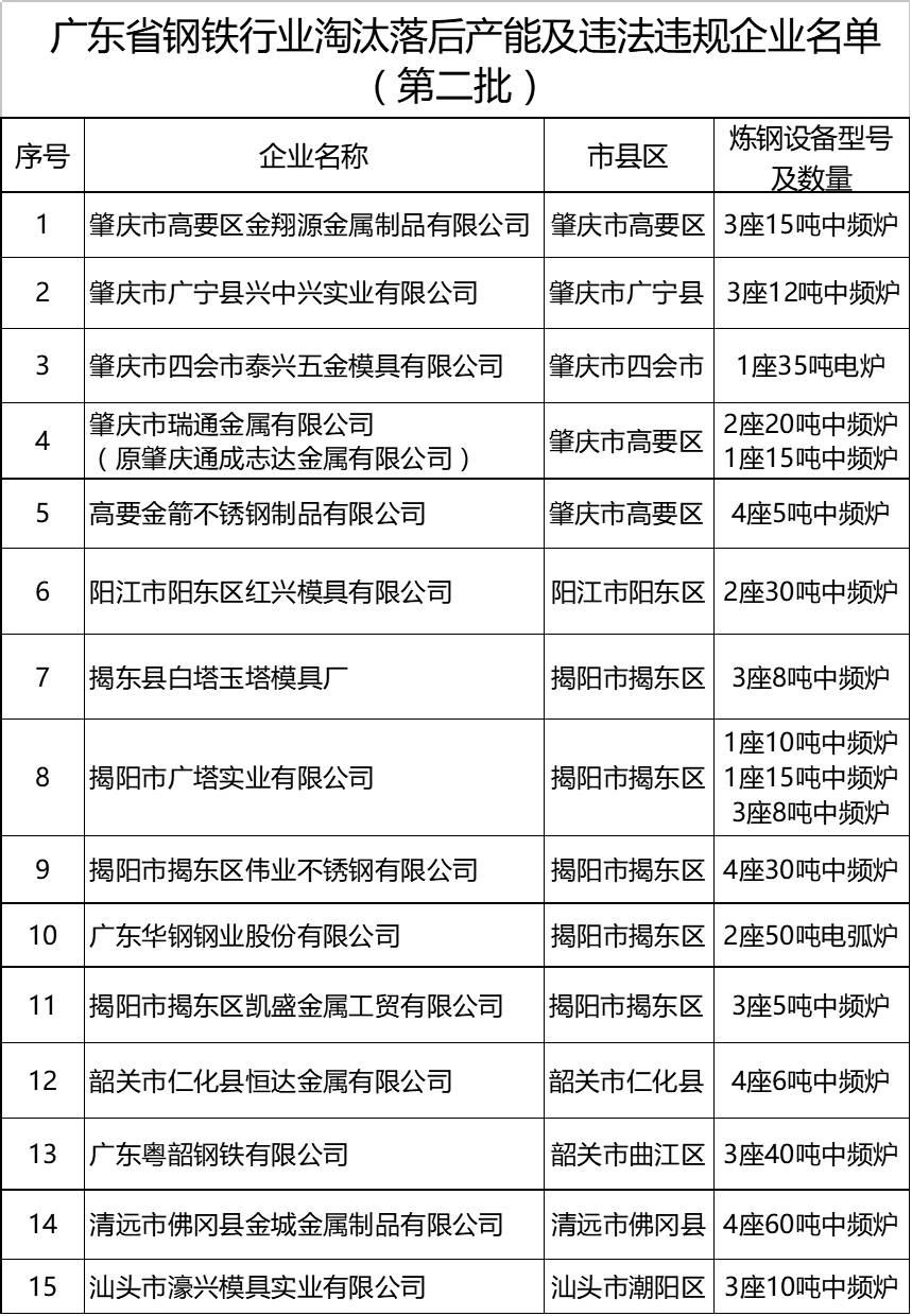 戴南地区中频炉行业最新动态及发展趋势解析