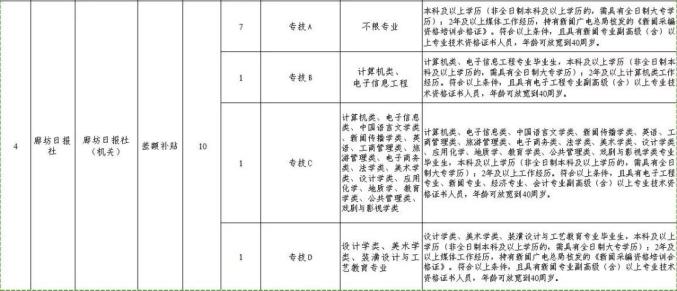 最新发布：沙城地区全方位招聘资讯汇总