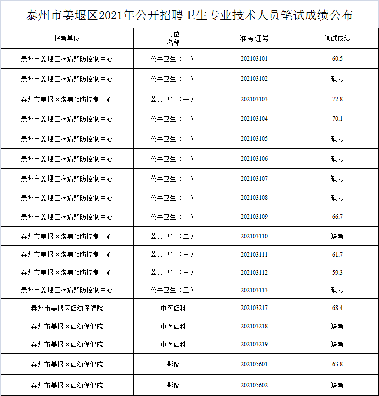 眉县地区最新发布的人才招聘资讯汇总