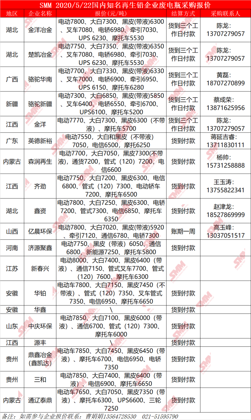 最新一轮伦外铅市场价格动态解析