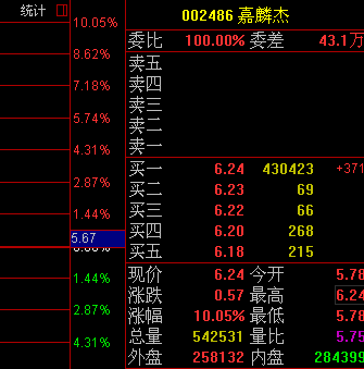 嘉麟杰今日资讯速递