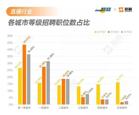 “老河口人才市场最新职位发布”