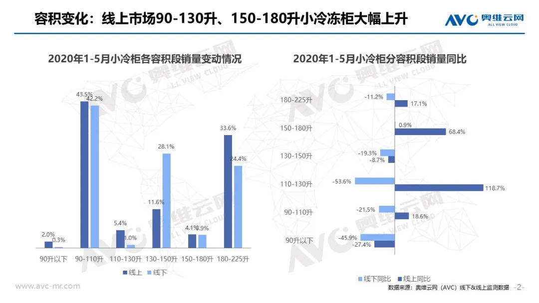 探索未来：血流监测技术最新版面深度解析