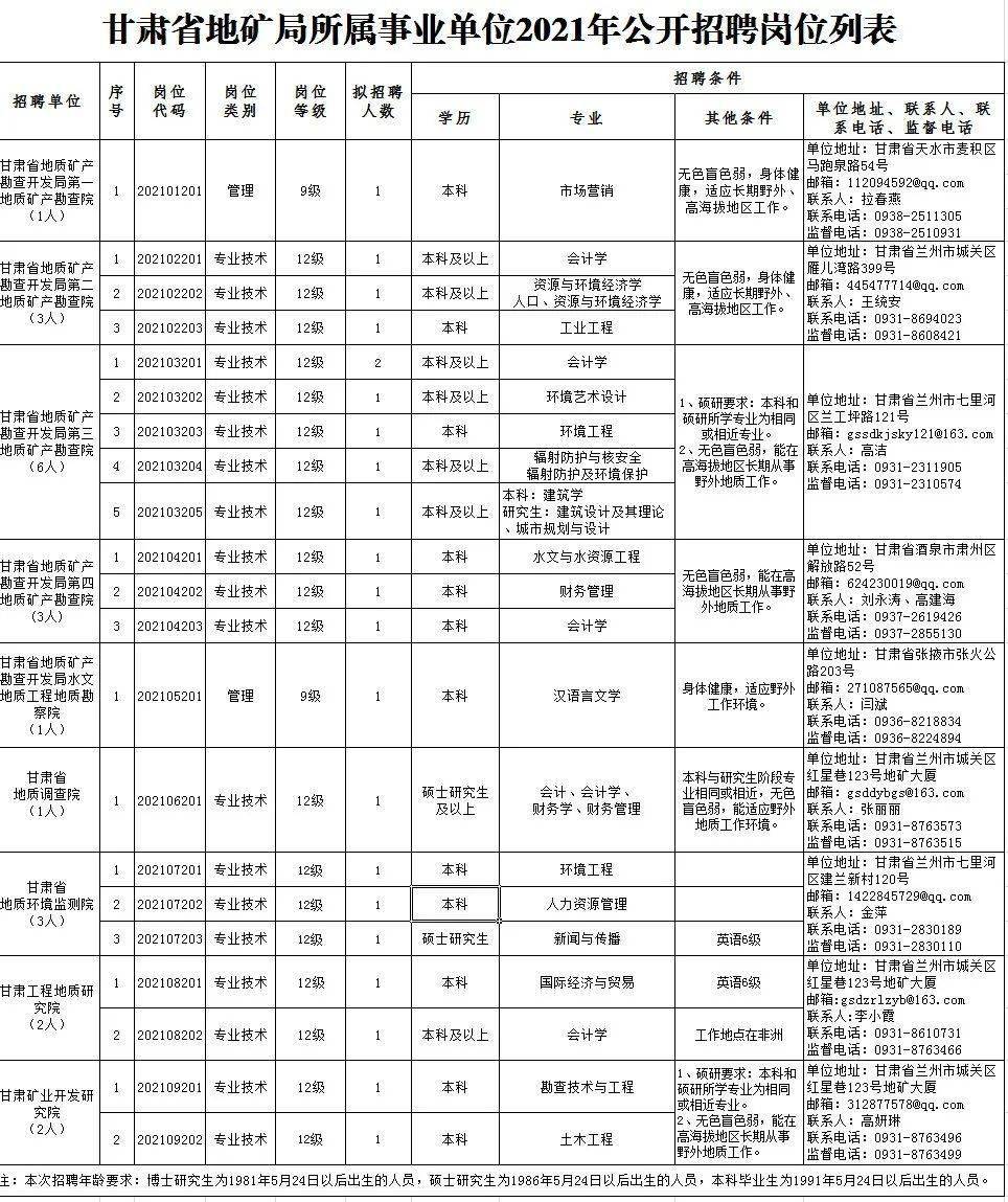 【热招】hm品牌最新职位招聘快讯揭晓！