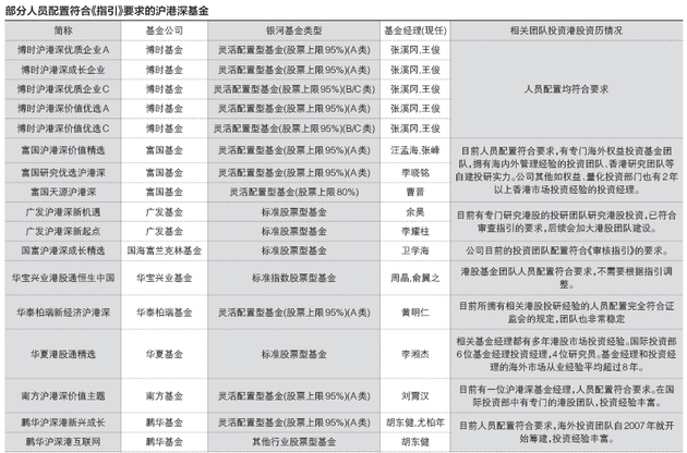 全面解读：创业板最新上市资格标准大揭秘！