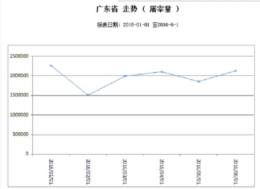 实时播报：广东地区今日生猪市场价格动态解析