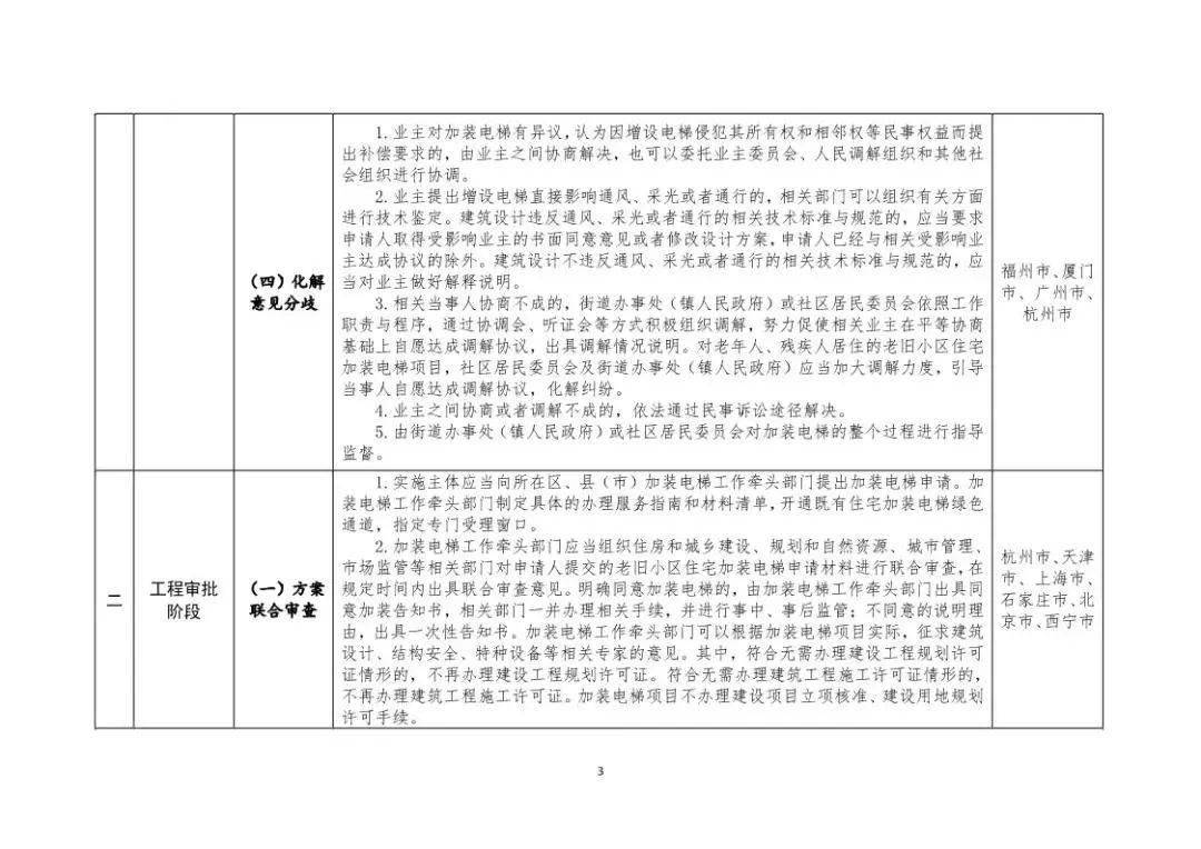 住房和城乡建设部最新政策文件解读与动态