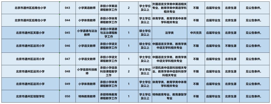 南通通州地区最新招聘信息汇总发布平台