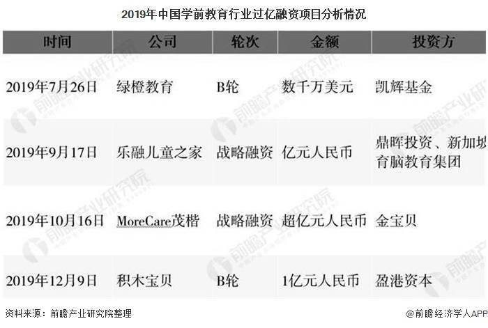 探索学前教育领域：未来发展趋势与前沿动态解读