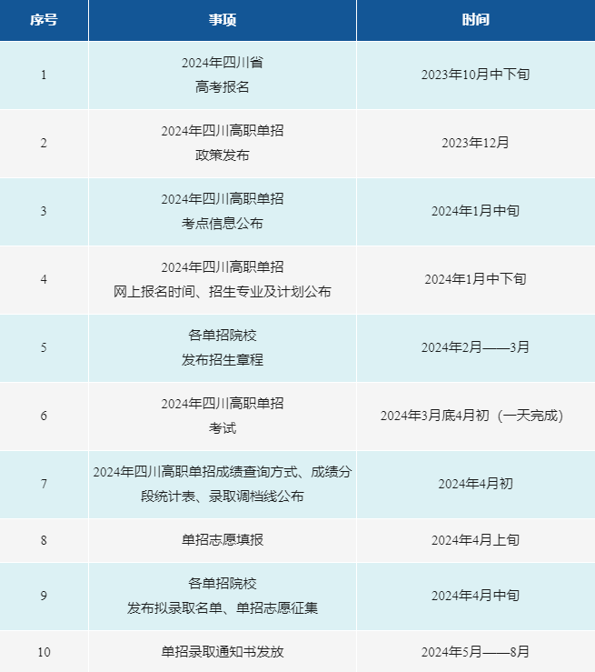 【2025年度】重庆单招最新资讯大盘点