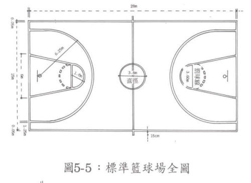 2025年最新官方标准篮球场尺寸详解及详细图纸展示