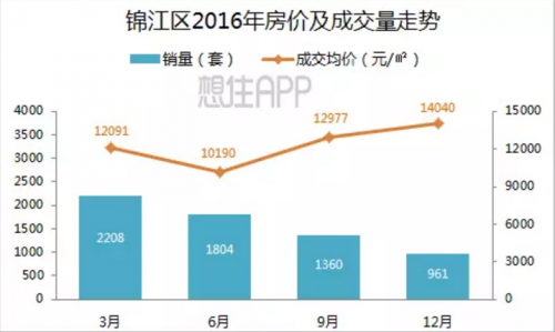 2025年度梅李创想城房价最新盘点与趋势分析