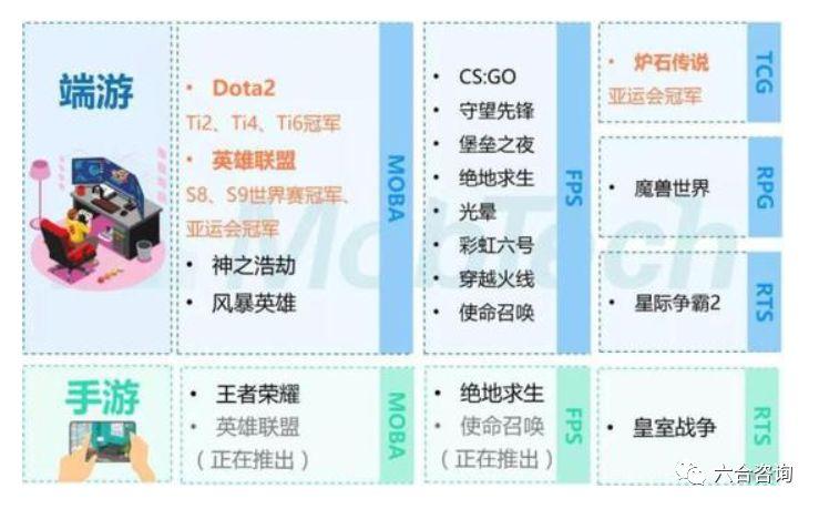 前沿科技力作：全新一代网络游戏巅峰之作