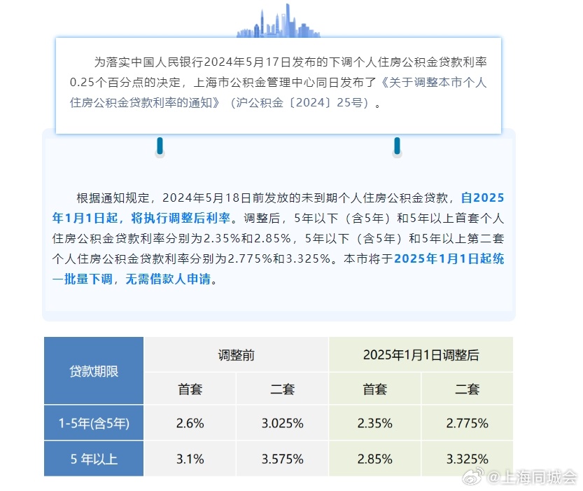 2025年新春伊始，最新贷款政策全面解读