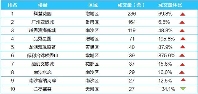 广州亚运城最新楼盘价格行情解析