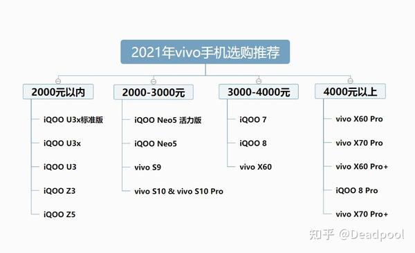 vivo最新机型售价揭晓