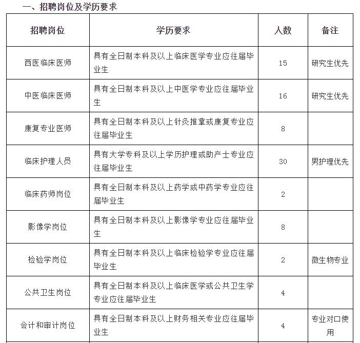 今日玉田最新招聘资讯