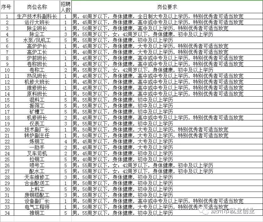 【宿州地区】最新职位速递：求职信息大汇总