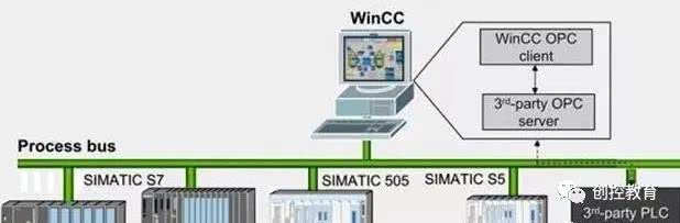 WinCC最新版发布