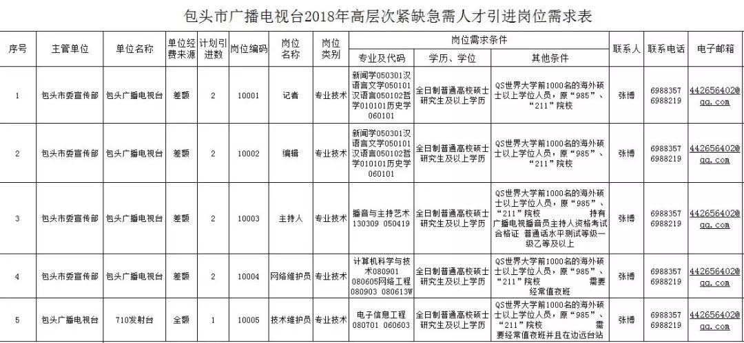 包头制造基地最新人才招募资讯速递