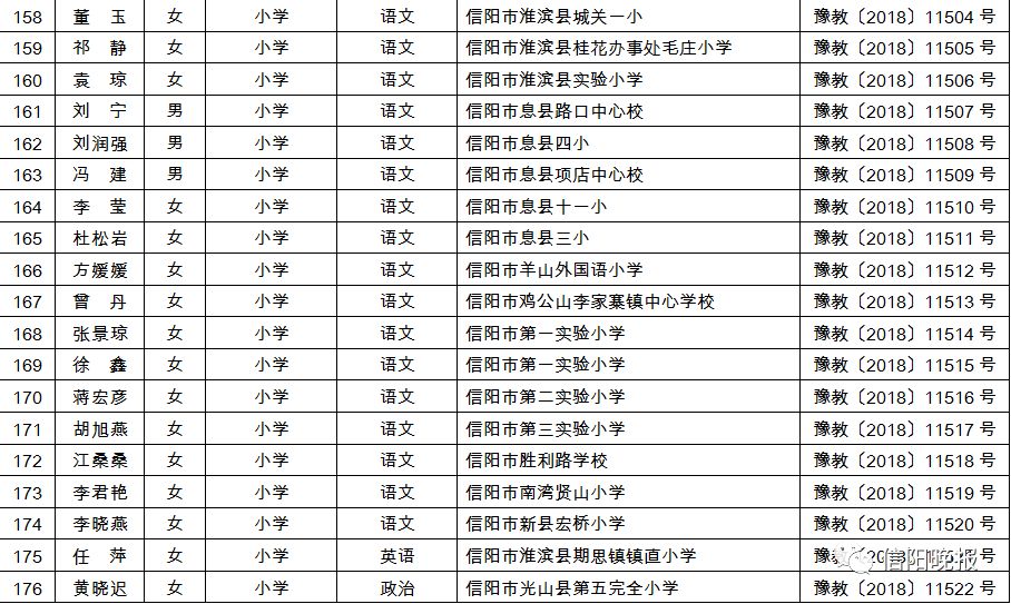 光山最新职位发布