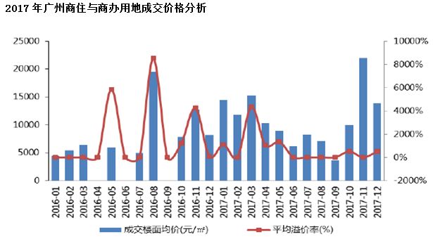 广州房地产市场最新动态解析