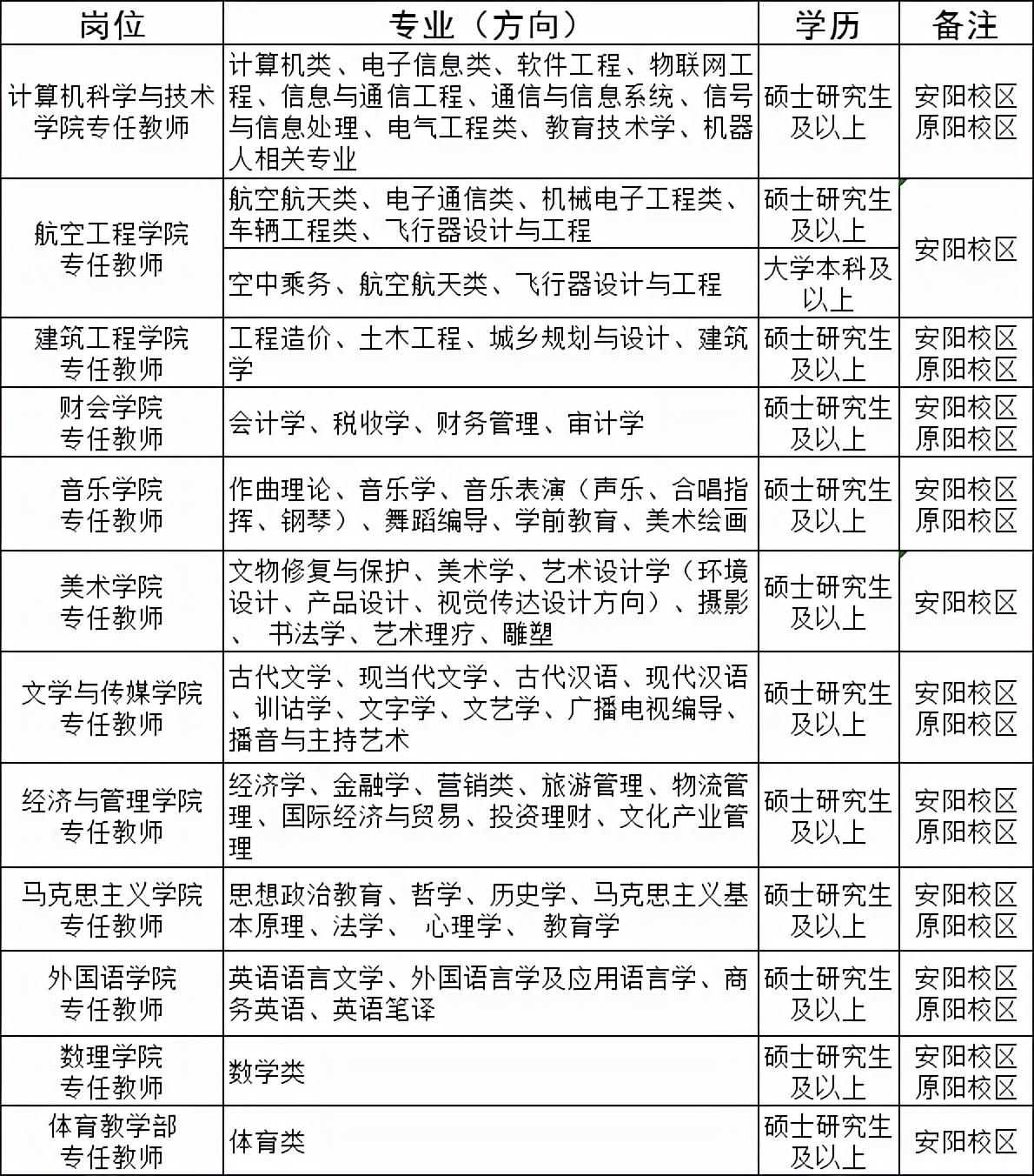 【安阳地区】最新招聘汇总：58家优质企业职位速递