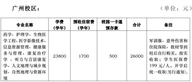 中山大学普通本科升学最新收费标准揭晓