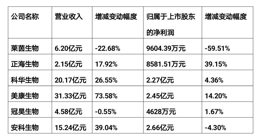 【广东冠昊生物最新动态】聚焦行业前沿资讯