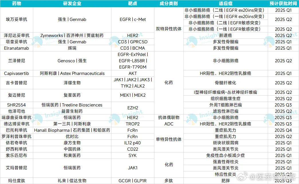 【深圳全药网】最新资讯速递：行业动态一览无遗