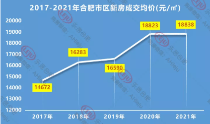 合肥楼市速递：现房价格动态更新资讯