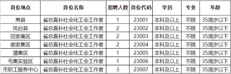 2025许昌地区最新招聘数据汇总分析报告