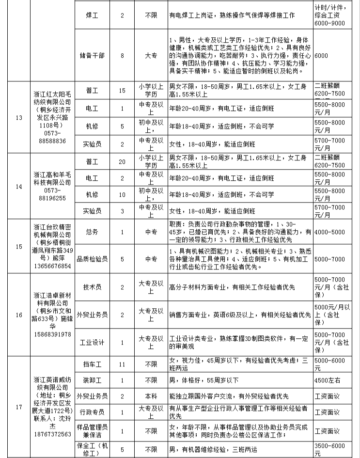 今日莒南地区新鲜招聘信息汇总