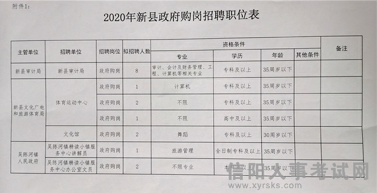 崇阳地区最新职位招聘汇总发布