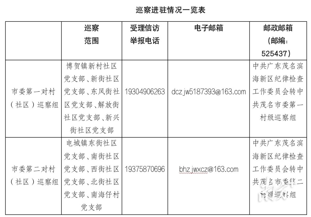 “最新揭晓！济宁市新一届领导班子成员名单公示”