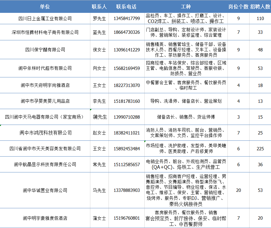 【长岭地区】新鲜速递：最新本地职位招聘信息汇总