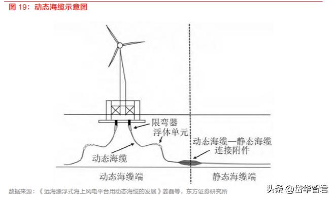 2025年度电缆市场最新价格盘点揭秘