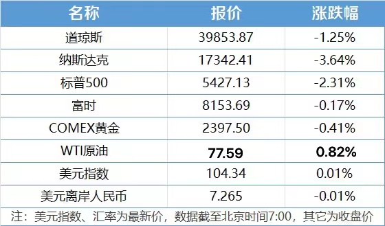 农业银行最新利率大揭秘：利率变动详情一览