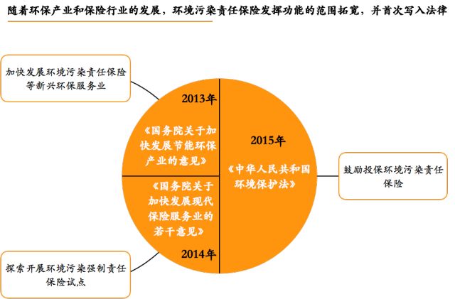 全新升级版环保评估政策解析与解读